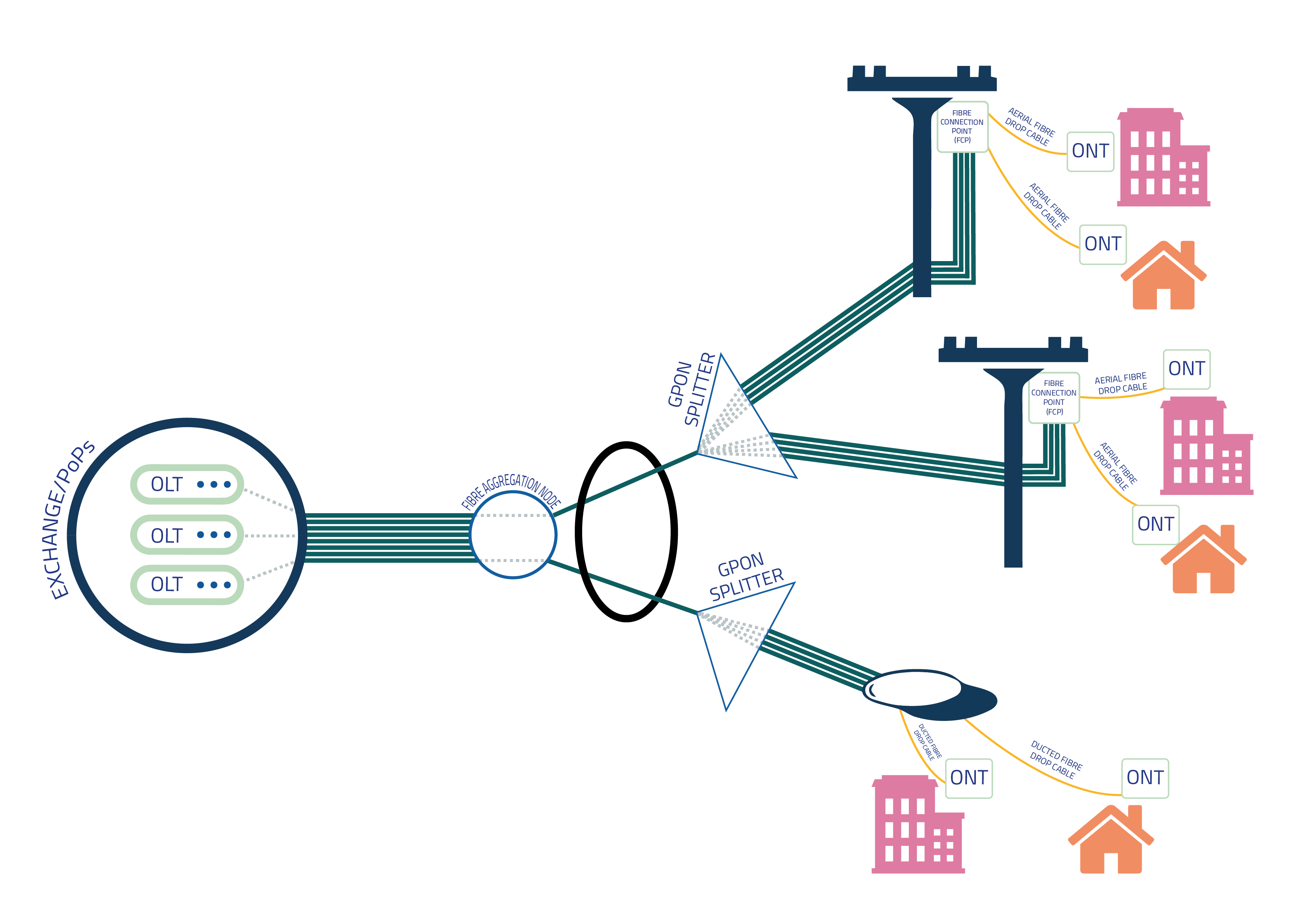 Какие роутеры поддерживают gpon